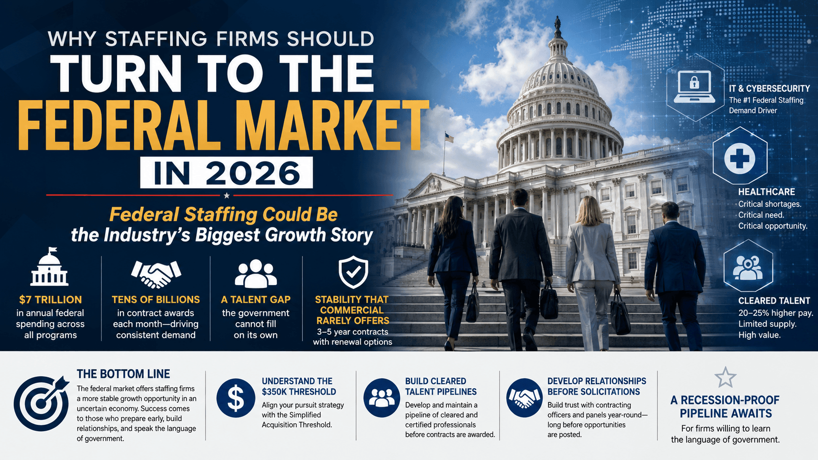 Federal Staffing Could Be the Industry’s Biggest Growth Story