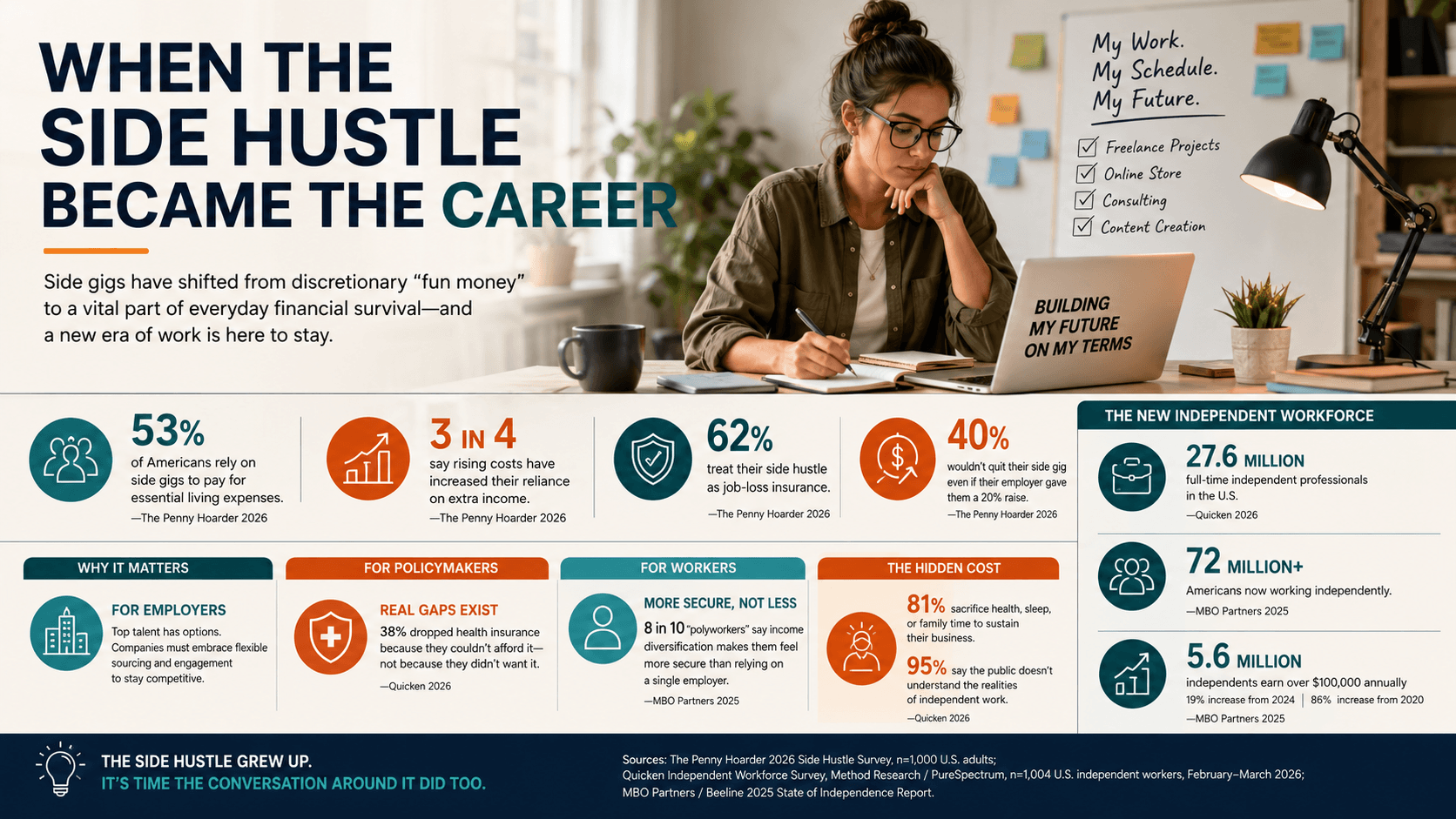 When the Side Hustle Became the Career