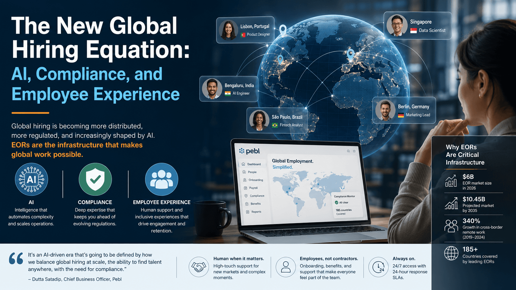 The New Global Hiring Equation: AI, Compliance, and Employee Experience