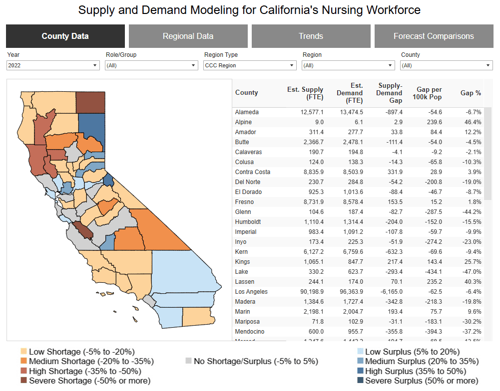 California's Nursing Workforce: HCAI Models Regional Supply and Demand