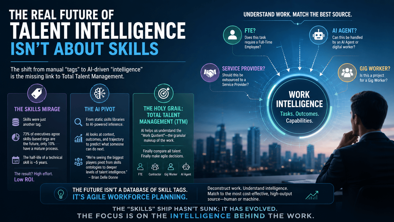 The Real Future of Talent Intelligence Isn’t About Skills